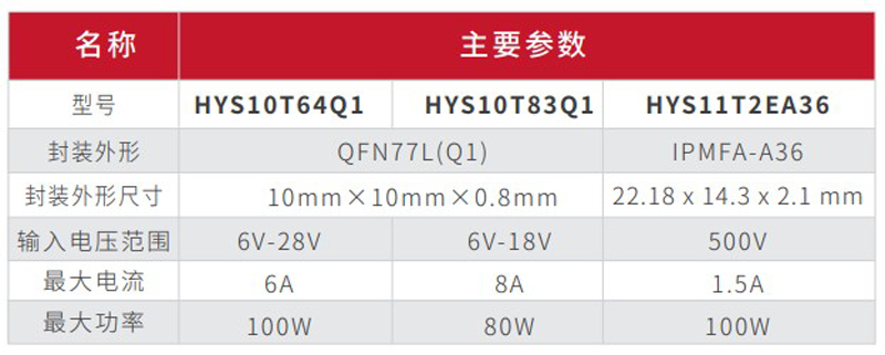 AC米兰高压、低压功率模块产品双箭齐发