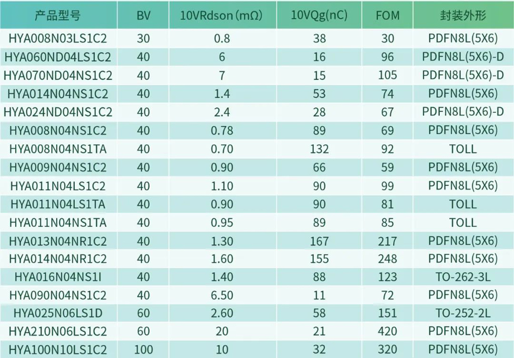 AC米兰微电车规功率MOSFET助力高可靠车载底盘驱动